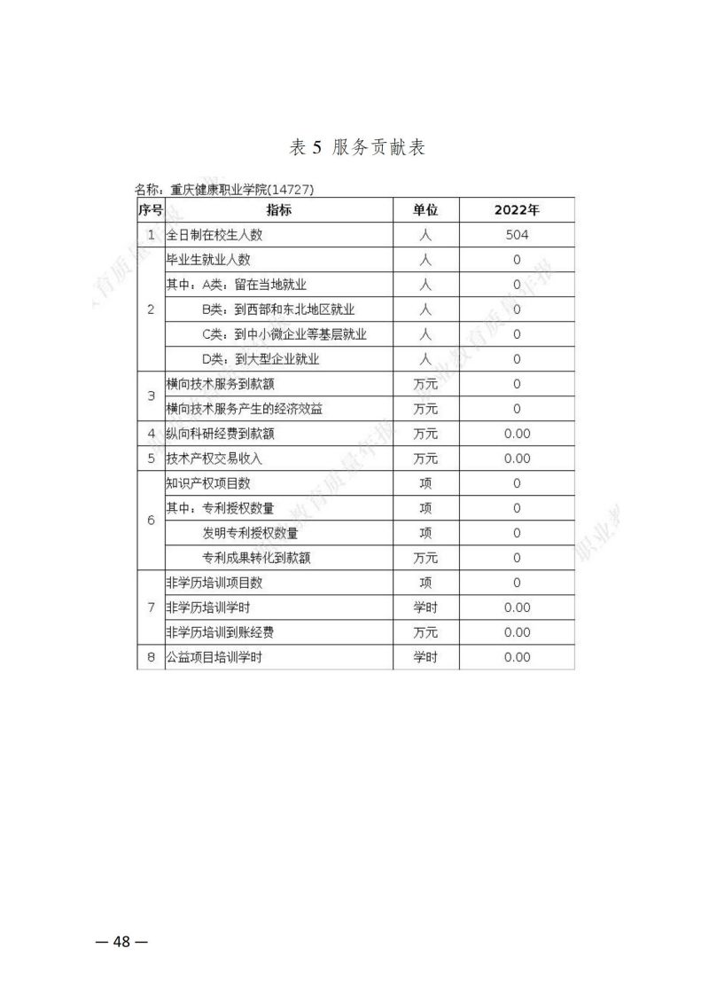 杏悦2-【杏悦2未来已来】科技引领娱乐新潮流！教育质量年报（2023）用印版.pdf改20231026_55.jpg