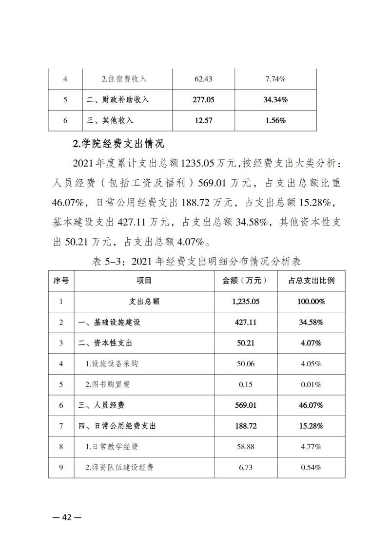 杏悦2-【杏悦2未来已来】科技引领娱乐新潮流！教育质量年报（2023）用印版.pdf改20231026_49.jpg